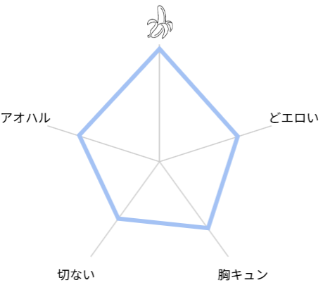 君のちんこが見たかった。　評価レビュー