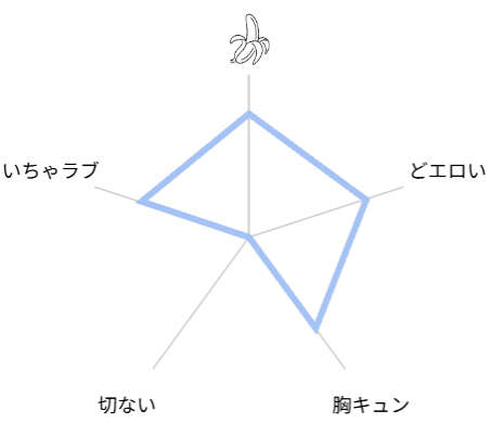 調教×甘やかし×快楽堕ち♡　レビュー