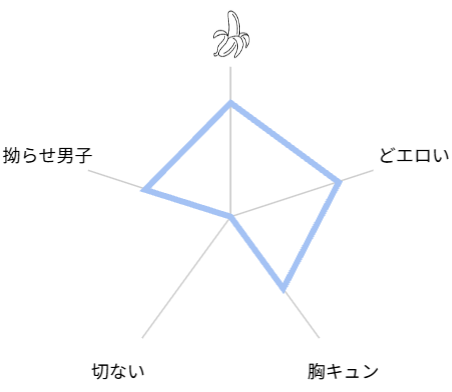 打算でつるんでた小悪魔モテ男に俺の童貞が食われたんだが！?　レビュー