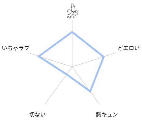 社畜くん調教中　レビュー