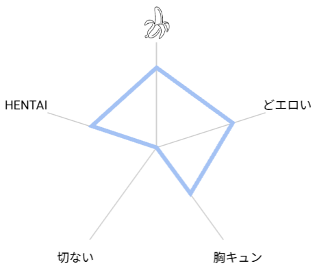 オオカミくんと陰キャくん　レビュー