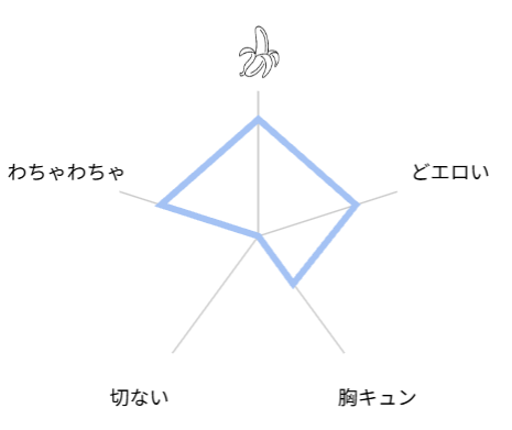 プレゼントはサンタさんでお願いします!　レビュー