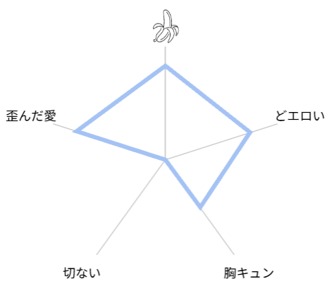 お義兄ちゃんなんか好きじゃない　レビュー